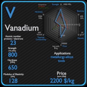Properties and applications of Vanadium Pentoxide