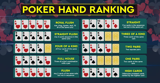 Poker Hands Rankings